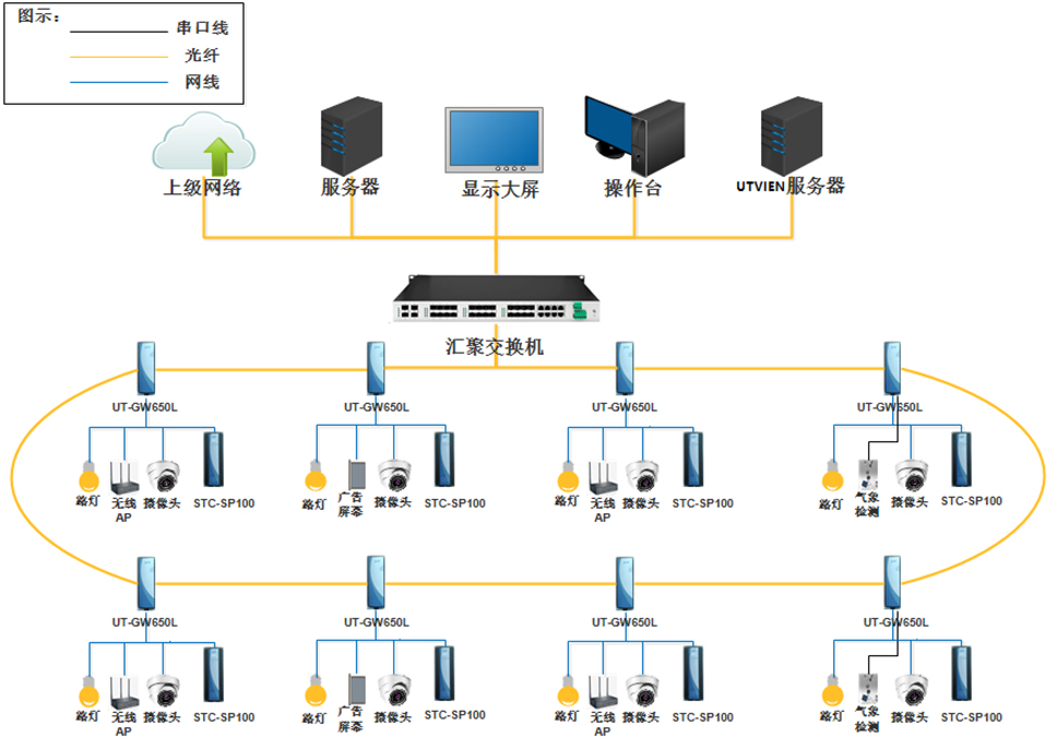 智慧城市交通項目拓?fù)鋱D.jpg