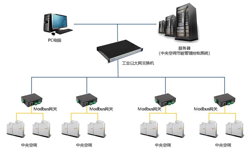 網(wǎng)絡拓撲圖.jpg
