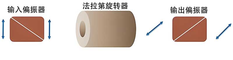 通過(guò)光隔離器傳輸.jpg