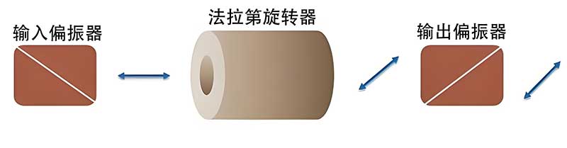 通過(guò)光隔離器進(jìn)行重傳.jpg