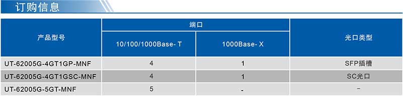 UT-62005G系列產(chǎn)品訂購(gòu)信息.jpg
