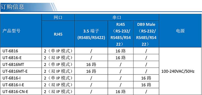 UT-6816MT-UT-6816MT-E產(chǎn)品訂購(gòu)信息.jpg