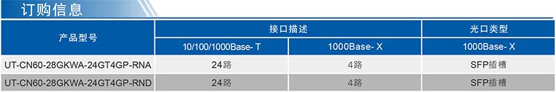 UT-CN60-28GKWA系列產(chǎn)品訂購(gòu)信息.jpg