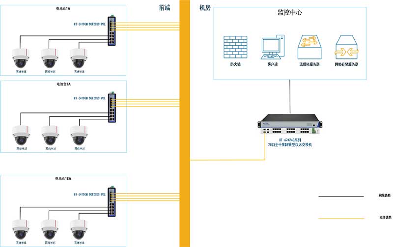 應(yīng)用案例丨宇泰科技工業(yè)交換機(jī)應(yīng)用于淮安中建四局天合光能儲(chǔ)能監(jiān)控項(xiàng)目