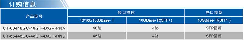 UT-63448GC系列產(chǎn)品訂購(gòu)信息.jpg